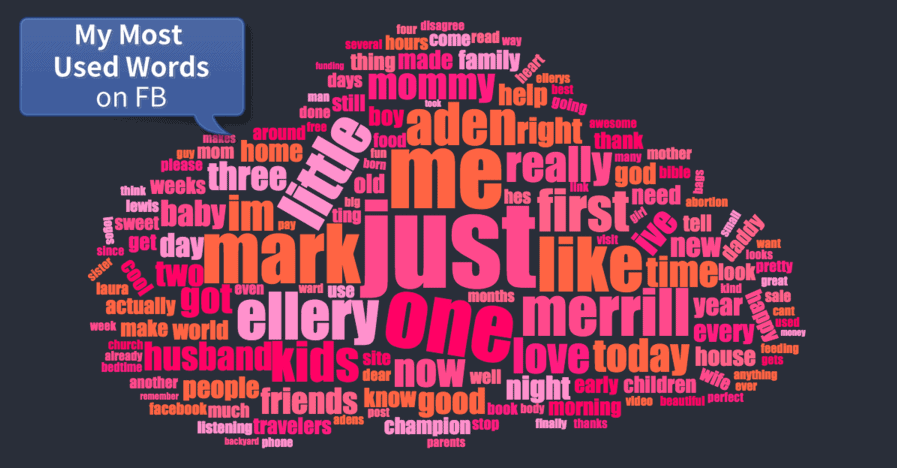 word cloud of the most used words in the bible