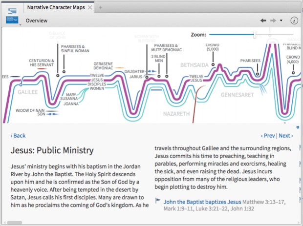 Narrative Character Maps-Jesus' Public Ministry