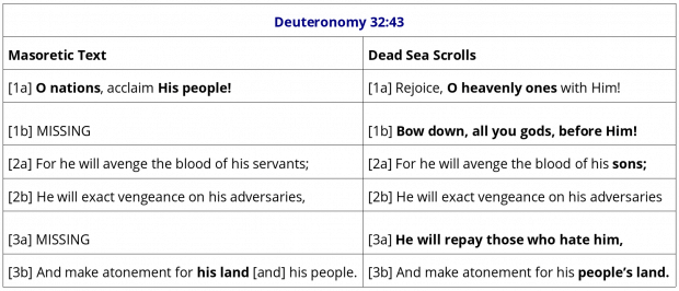 explanation about sons of israel in Deuteronomy 32