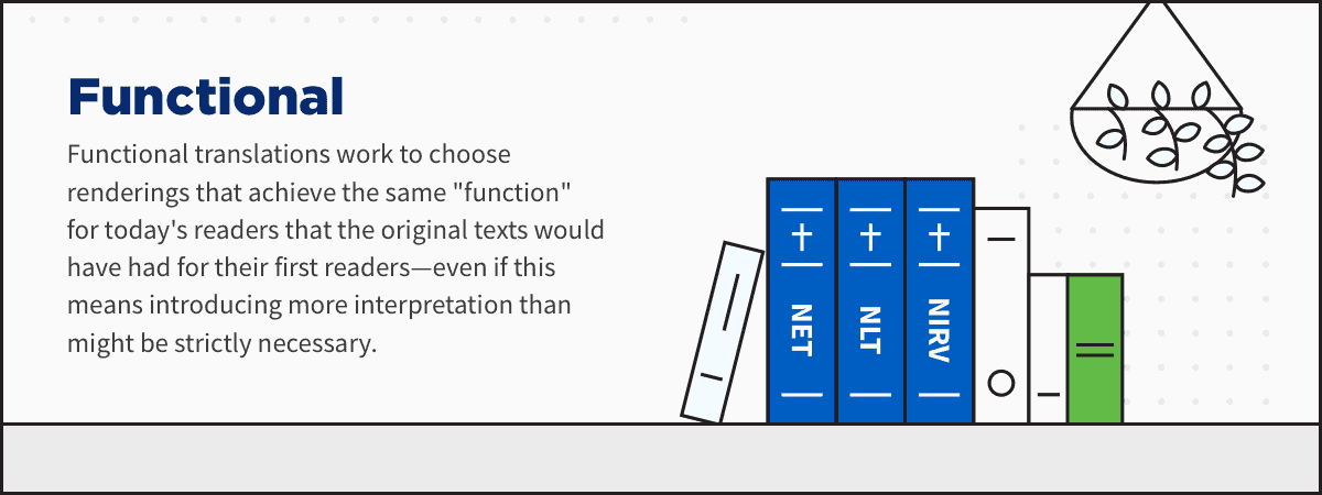 A chart of the best functional Bible translations, like NET, NIV, and NIRV