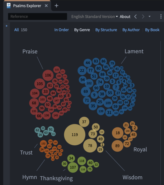 visual showing different genres of Psalms from Logos's Psalms Explorer