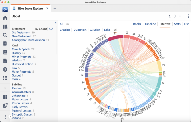 The Bible Books Explorer in the Logos app shows the different genres of Scripture by color coding and allows you to see how each book connects with other books in the Bible.