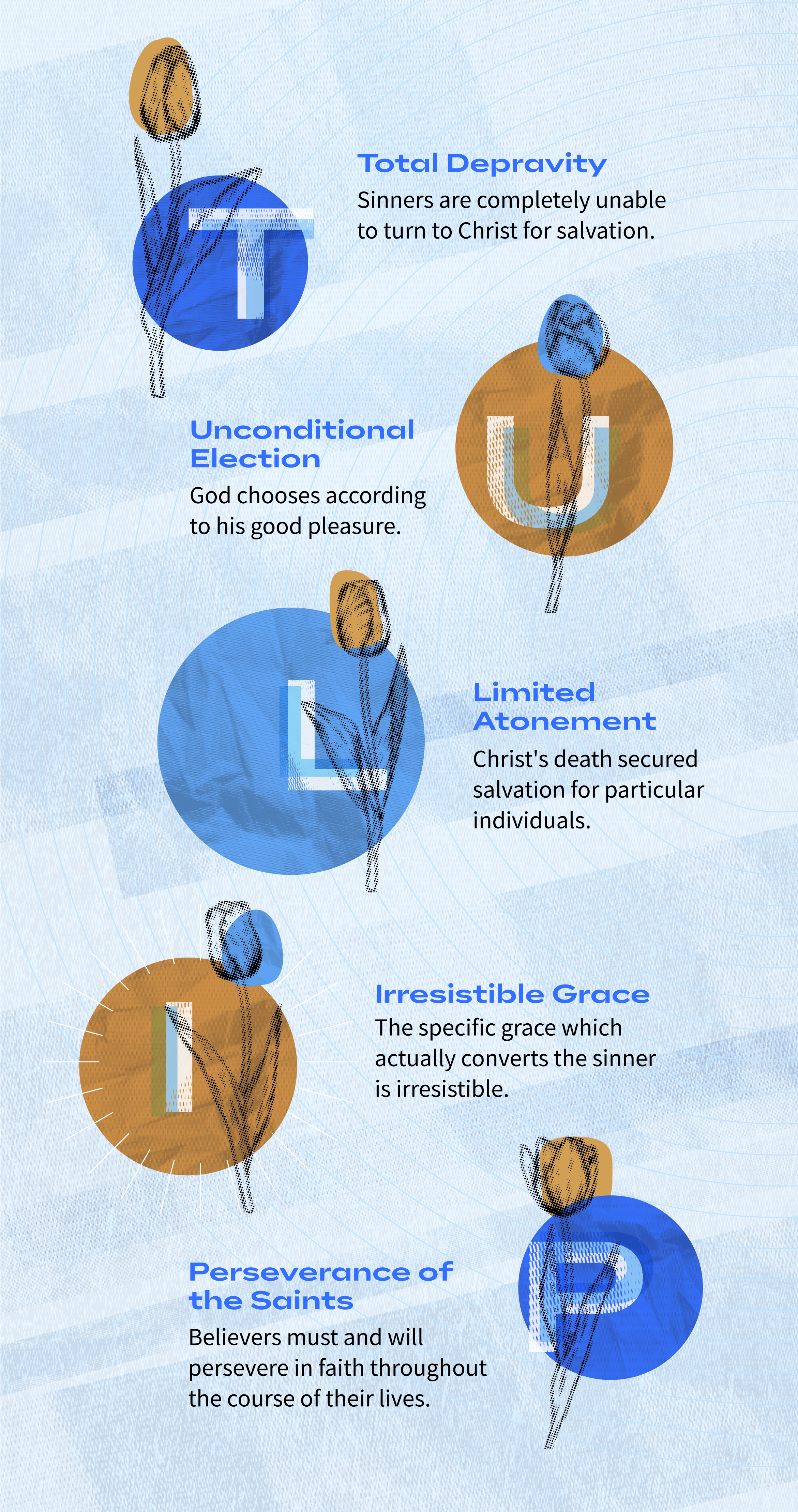 TULIP: What are the five points of Calvinism?