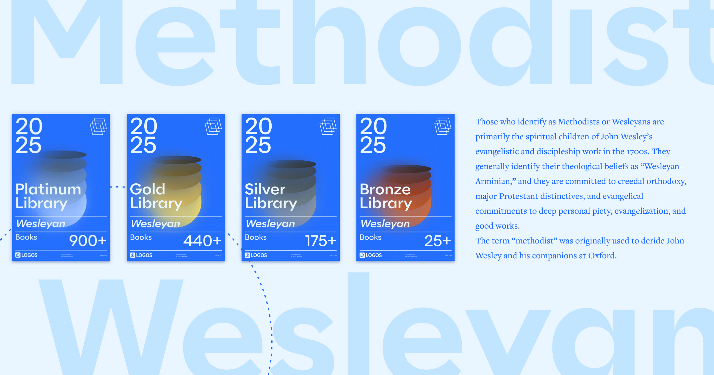 The words Methodist and Wesleyan in large font with Logos's Denominational Libraries in the middle and a portion of the article text to the right.