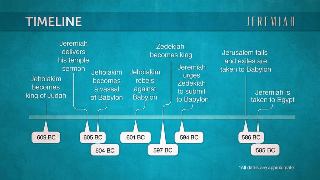 Timeline-jeremiah-bible-background-slides