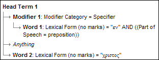 prepositional phrase functioning adverbally