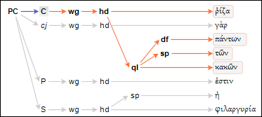 1Ti 6.10a Syntax Graph