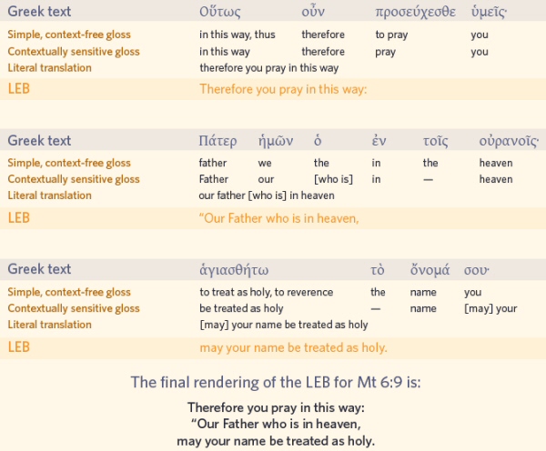 Logos Lexham English Bible