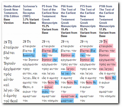 bdag report